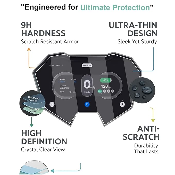 Wisely Premium 5-inch Screen Guard Protector for SIMPLE One / OneS / Dot ONE 2024-2025 EV Scooter – HD Clear, Scratch Resistant Display Film with Easy Installation Kit